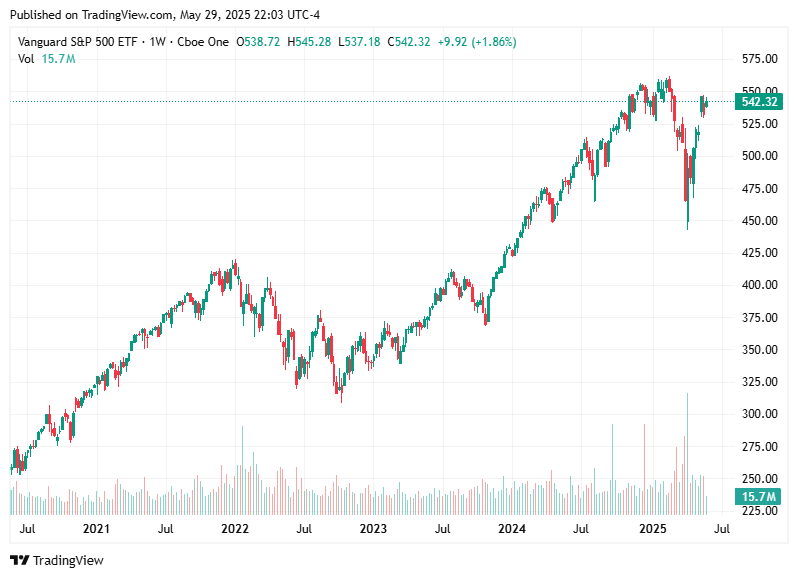 TradingView chart TradingView chart