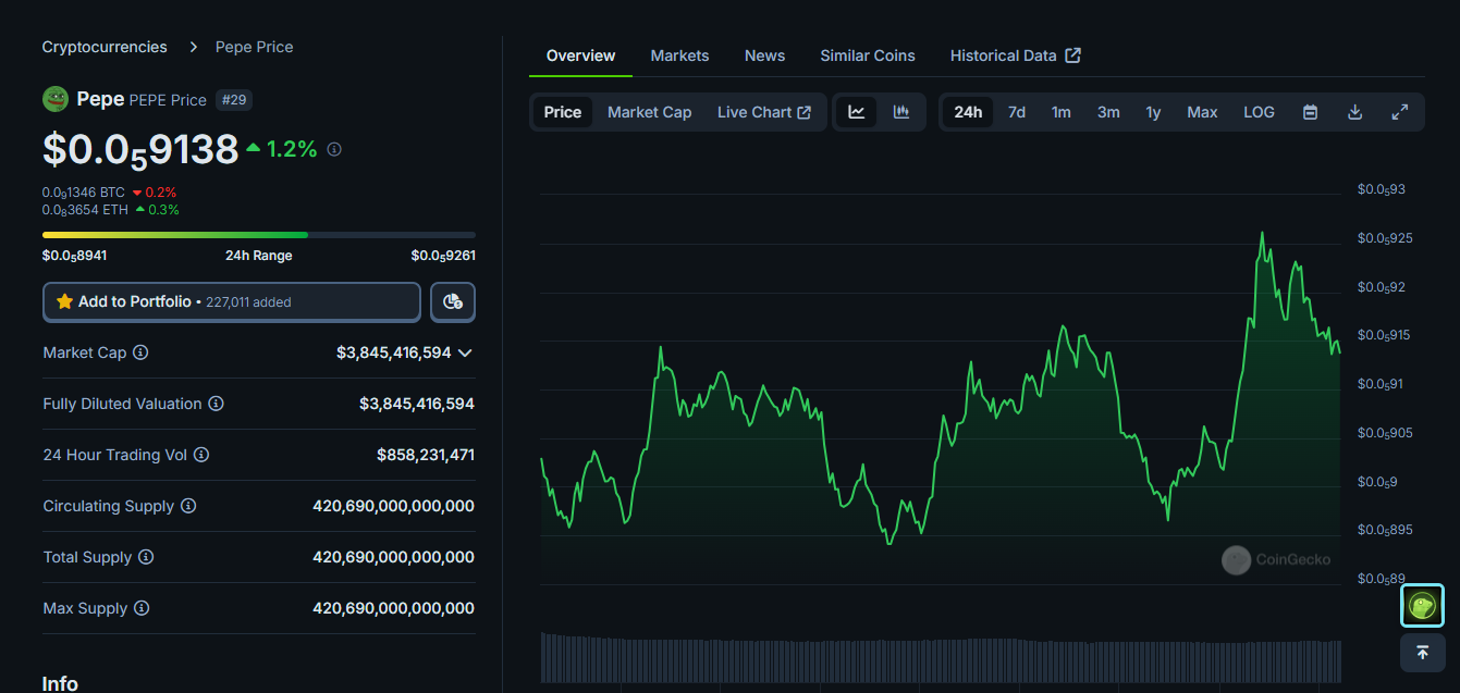 You Only Need These 15 Altcoins to Become Rich this Bull Run 🔥