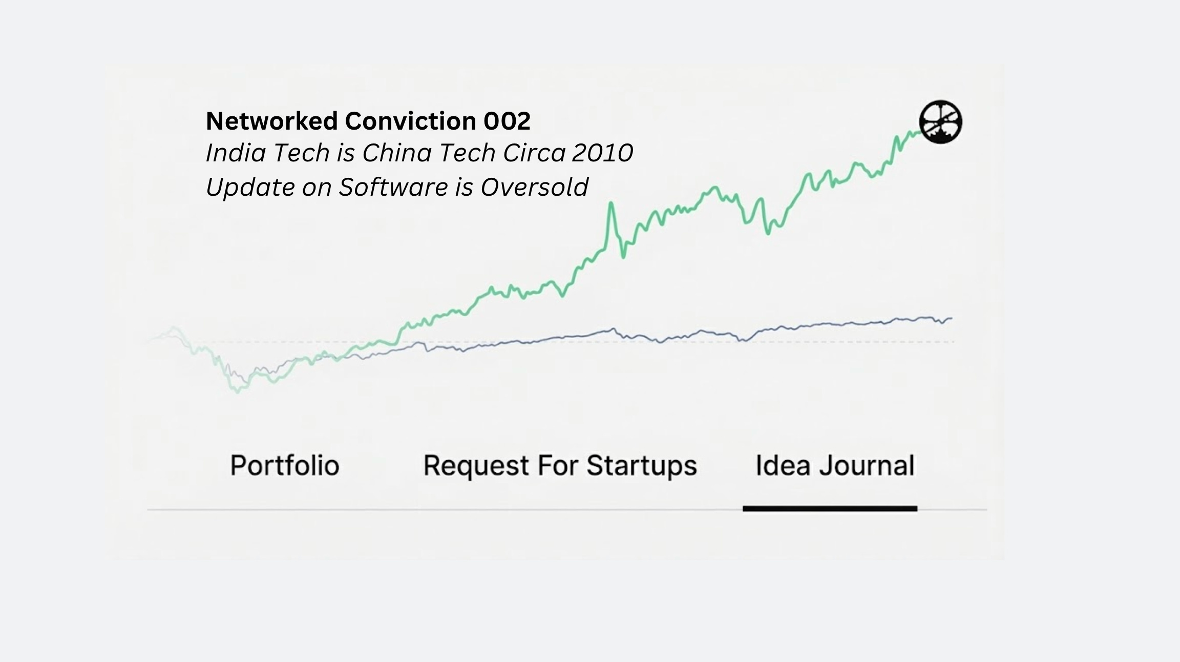 Networked Conviction 002 - by Kyle Harrison - Investing 101