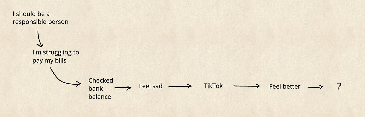 Wanting to be responsible while struggling to pay bills, leading to financial worry, sadness and TikTok.