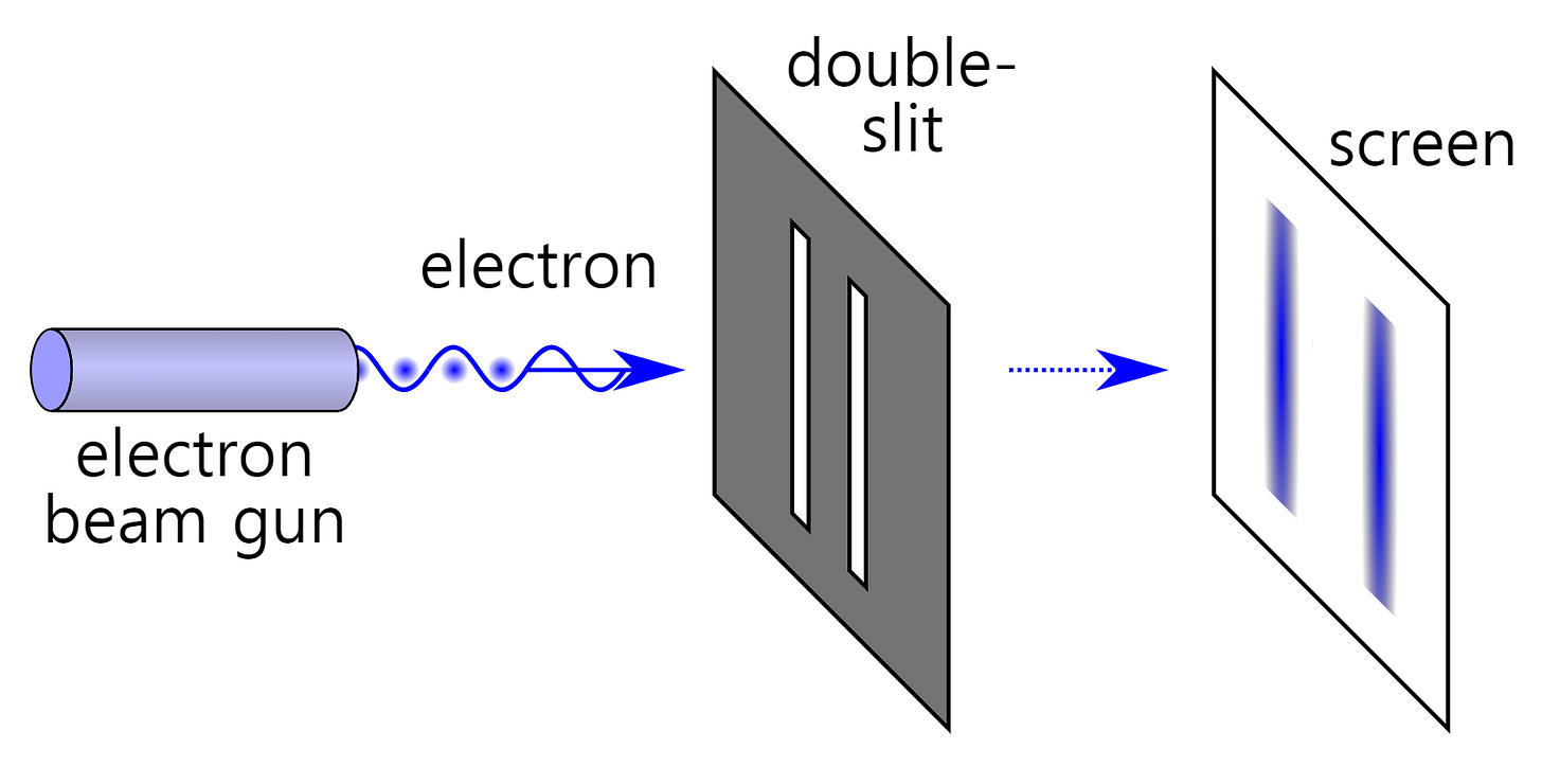 Real "Quantum Physics" not like in the Movie "Quantum Physics"