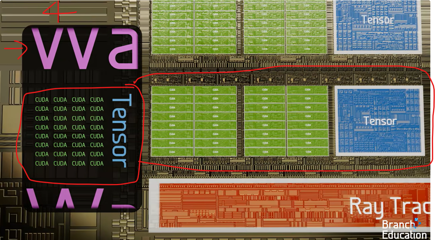 Could GPUs Be Explained Any Better? Part 1: Physical Architecture