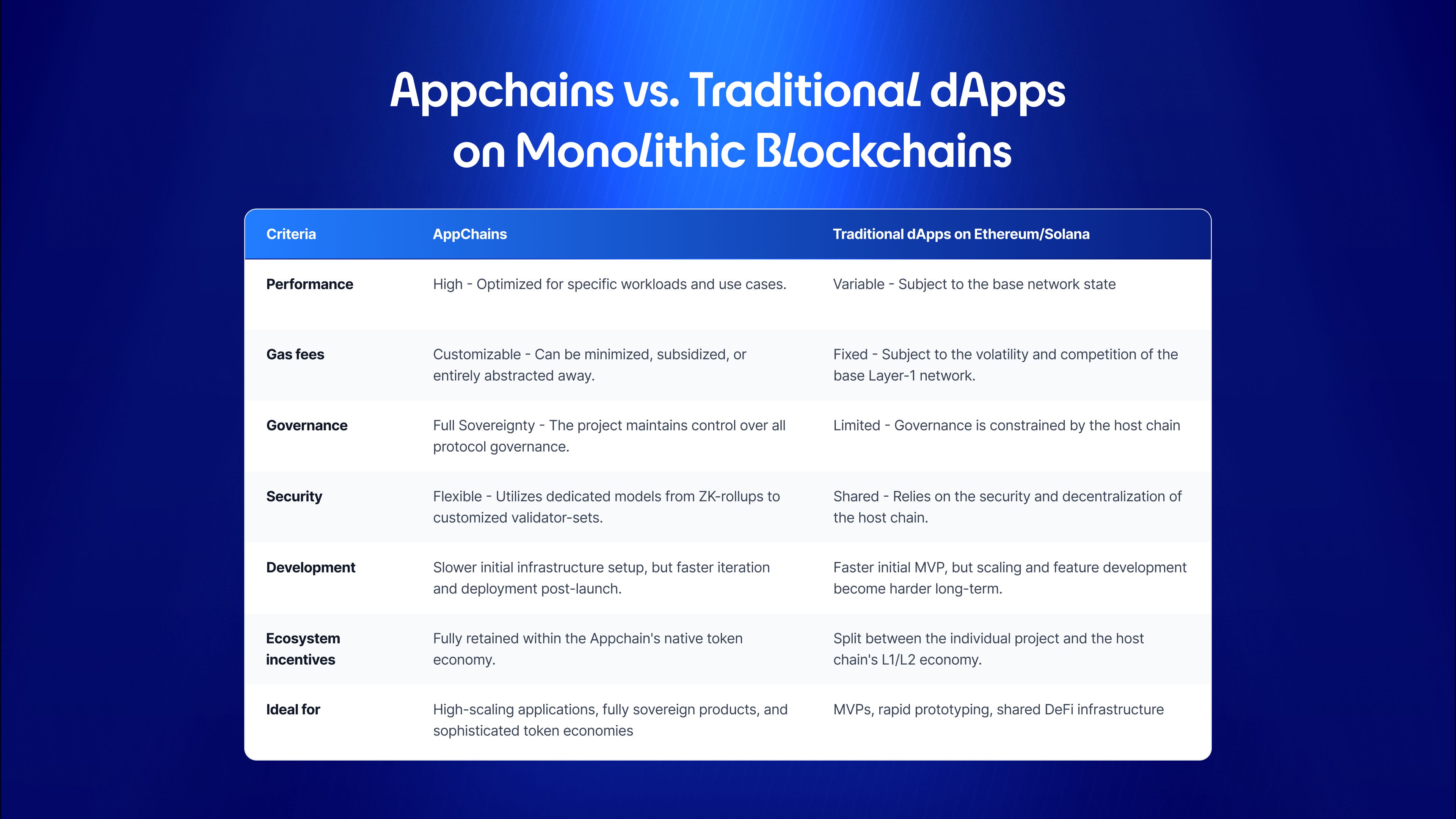 The Appchain era: Why the future of blockchain belongs to Networks of ...