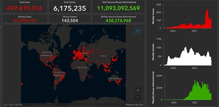 Data Visualization matters Data Visualization matters