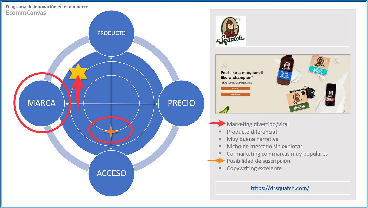 Ejemplo de aplicación de metodología EcommCanvas Ejemplo de aplicación de metodología EcommCanvas