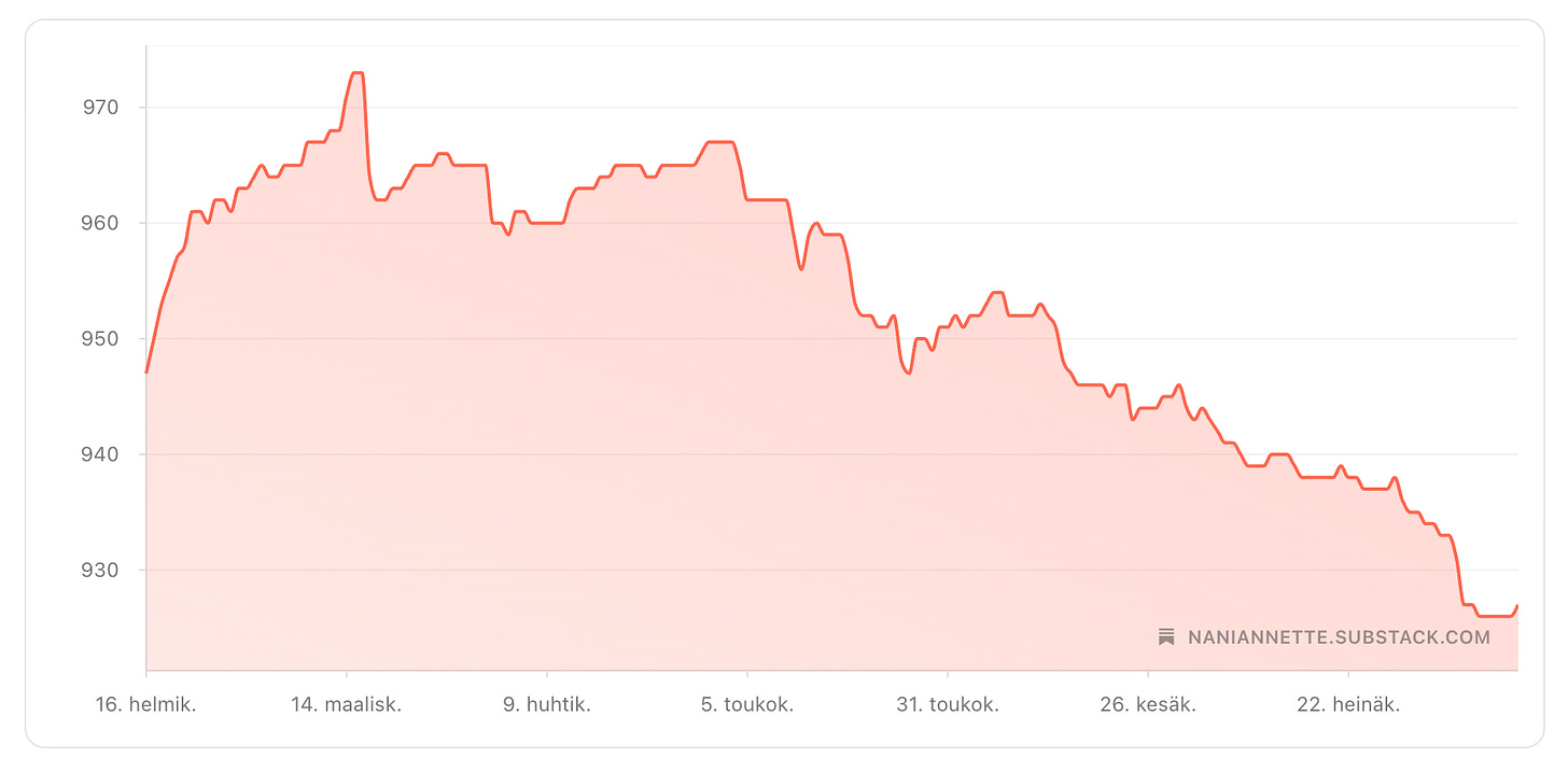 Losing subscribers in Substack