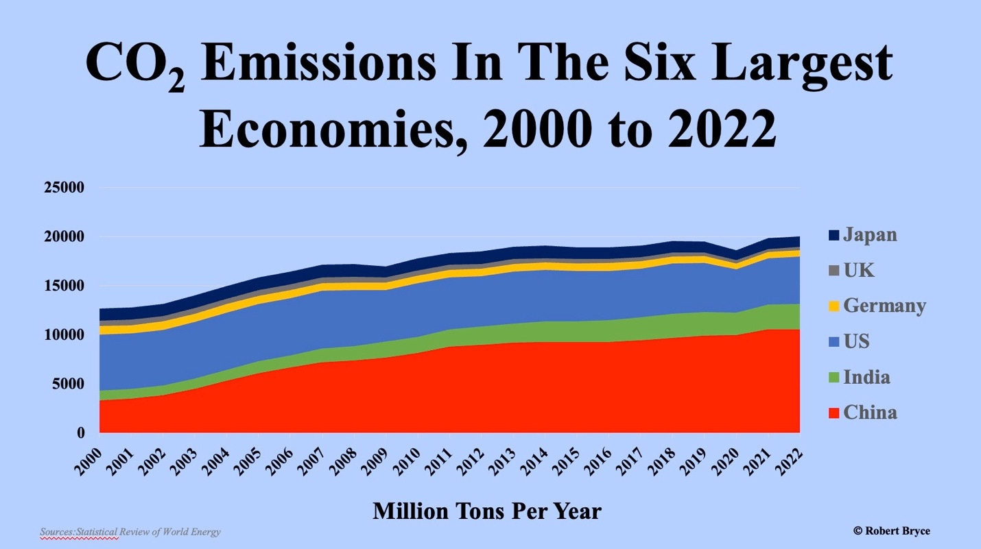 A graph of emission in the six lands

Description automatically generated