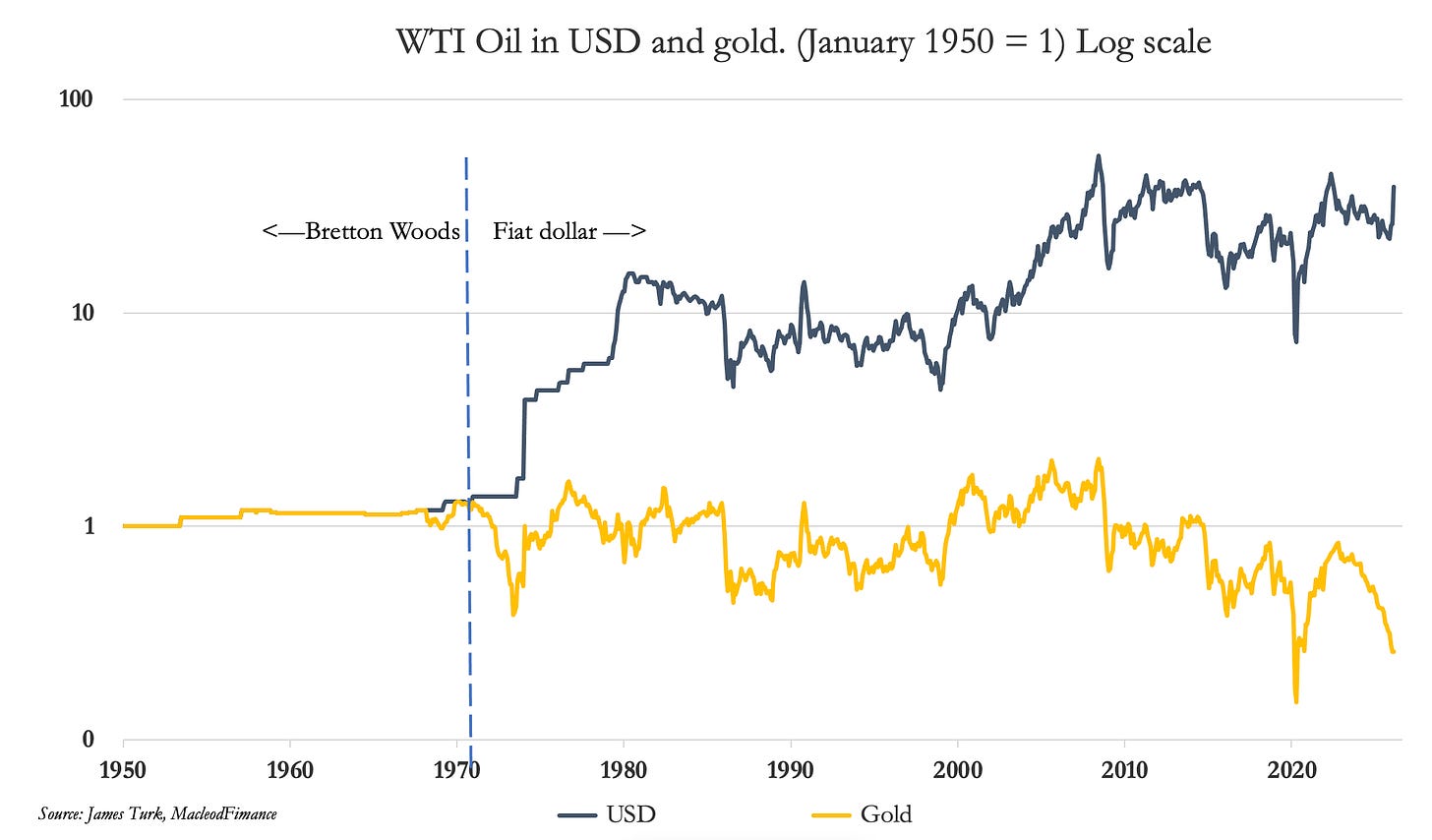 A graph of a price

AI-generated content may be incorrect.