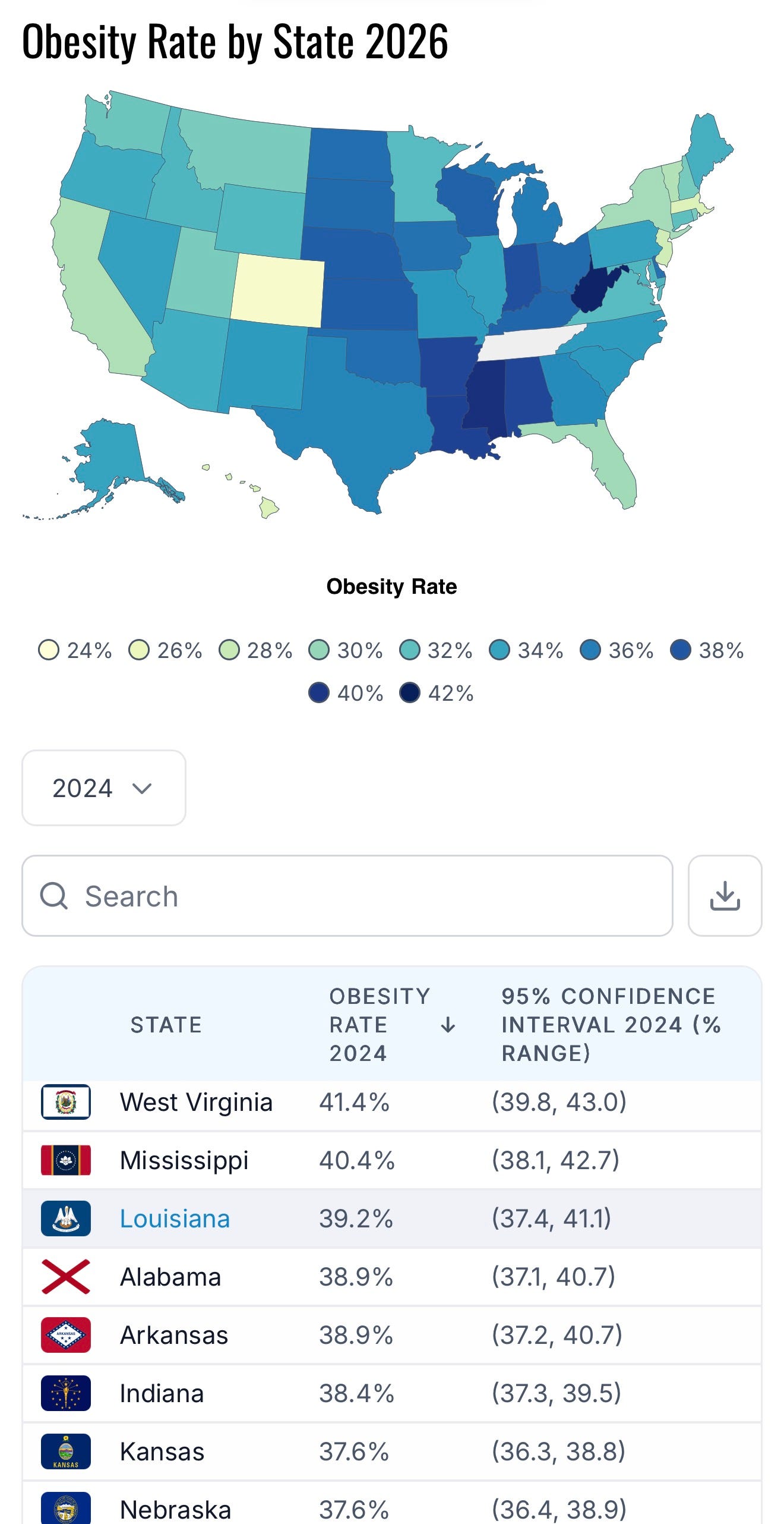 Obesity rate by U.S. state