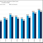 Copart Valuation Update