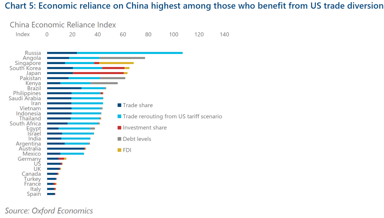 FinGraph每日财经图集：2025年12月13日（周末特辑） - FinGraph财经图集
