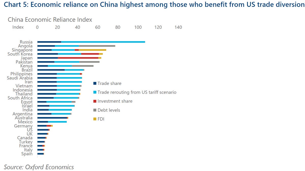FinGraph每日财经图集：2025年12月13日（周末特辑） - FinGraph财经图集