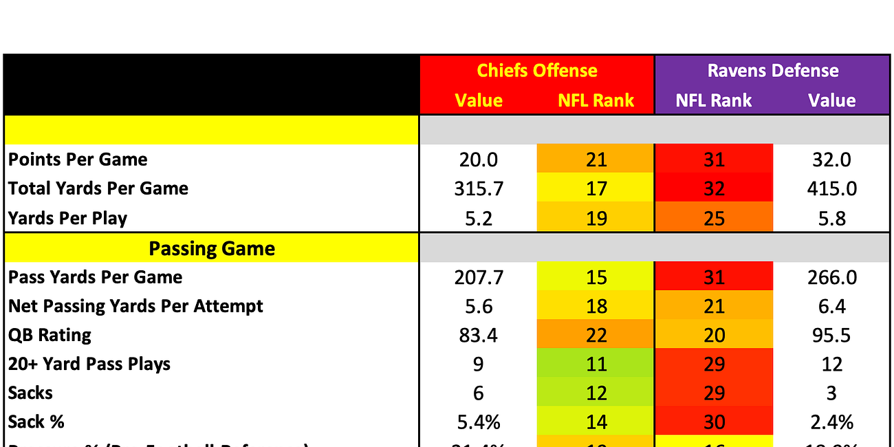 How They Match Up - Week 4