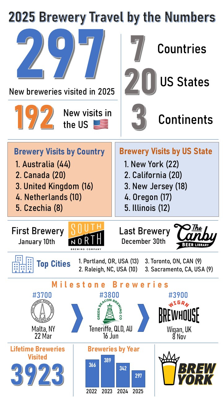 Going to Beer School - Brew York and Beyond