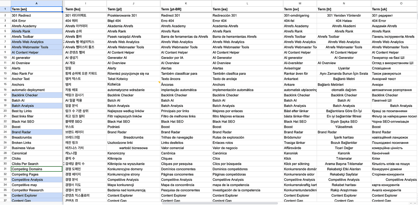 Ahrefs localization glossary. 