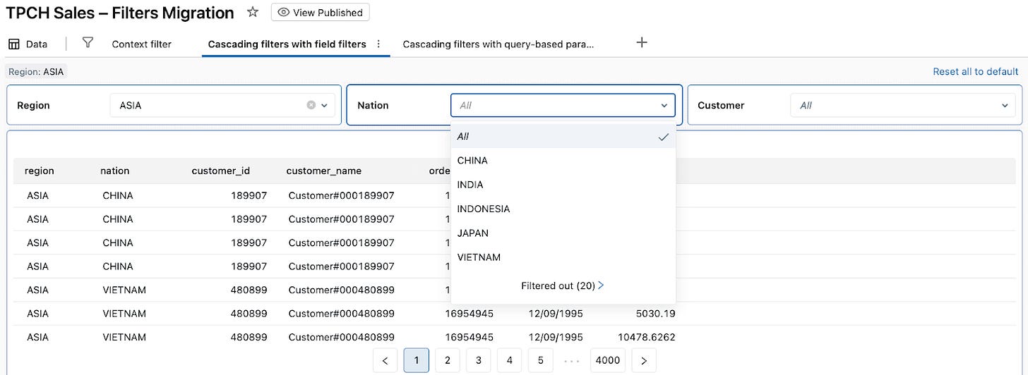 Migrating Existing Dashboards to Databricks AI/BI, Part 1: Context and ...