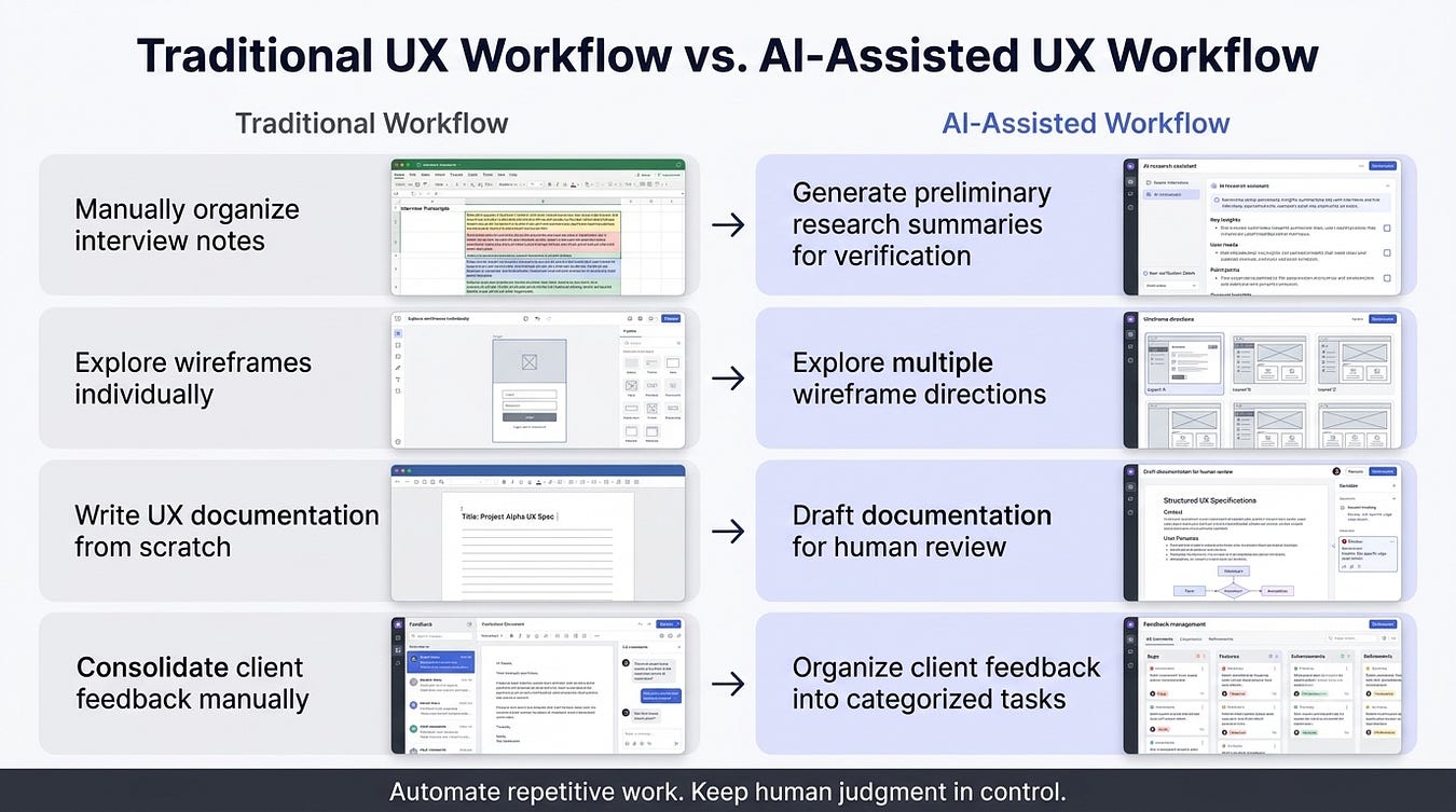 The $3000 UX Designer Blueprint: Skills, Clients, and Pricing Strategies