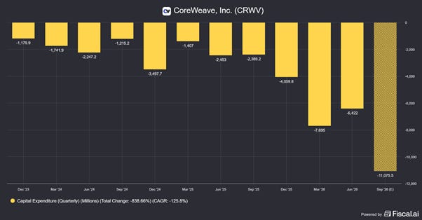 Chart preview Chart preview