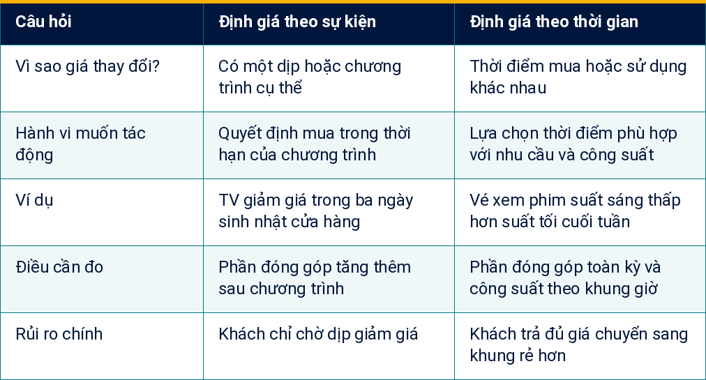 Bảng 1