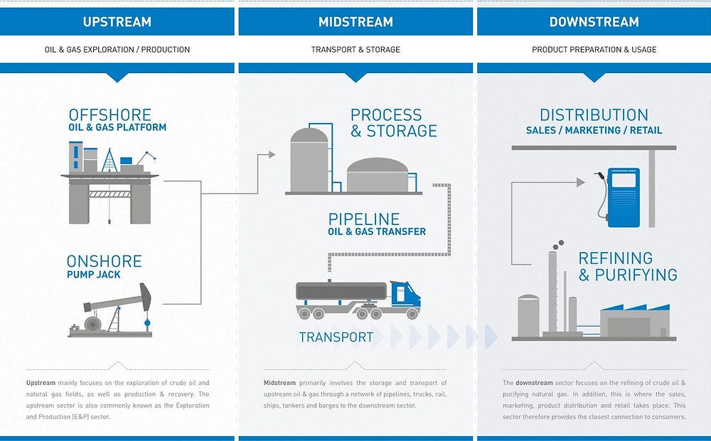 OIL & GAS: IS UPSTREAM OR DOWNSTREAM RIGHT FOR ME?