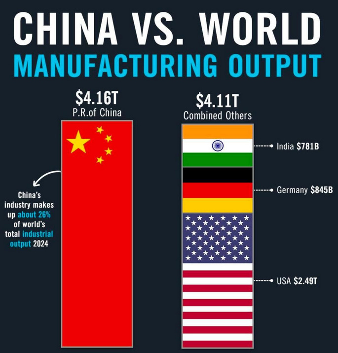 Six-Chart Sunday – The Art of War in the 21st Century