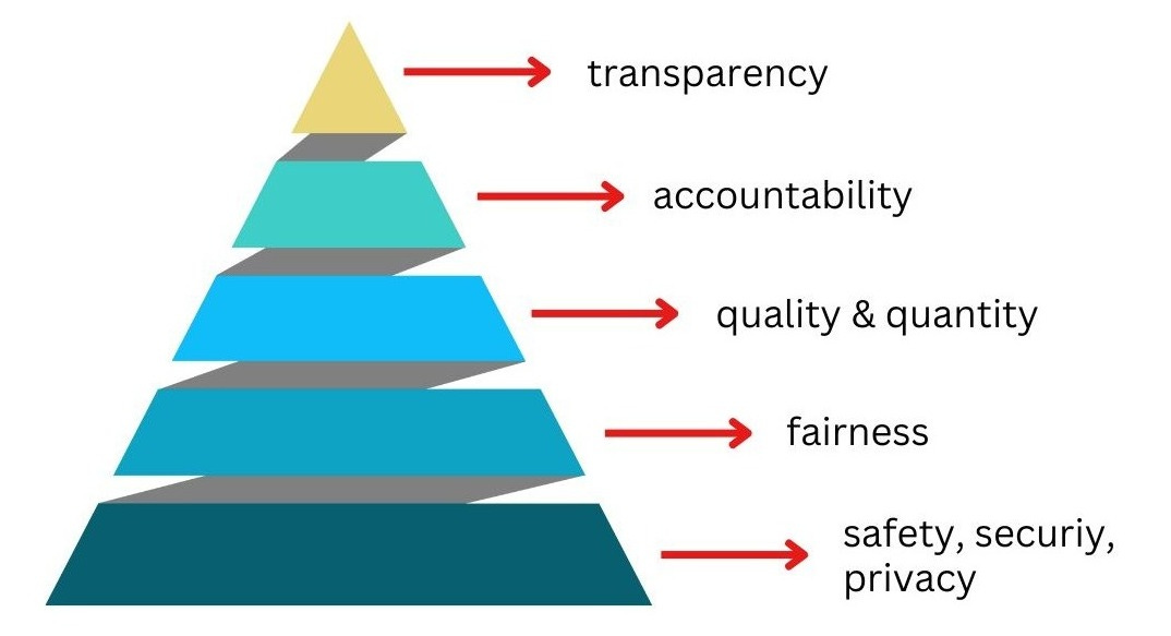 chart, funnel chart