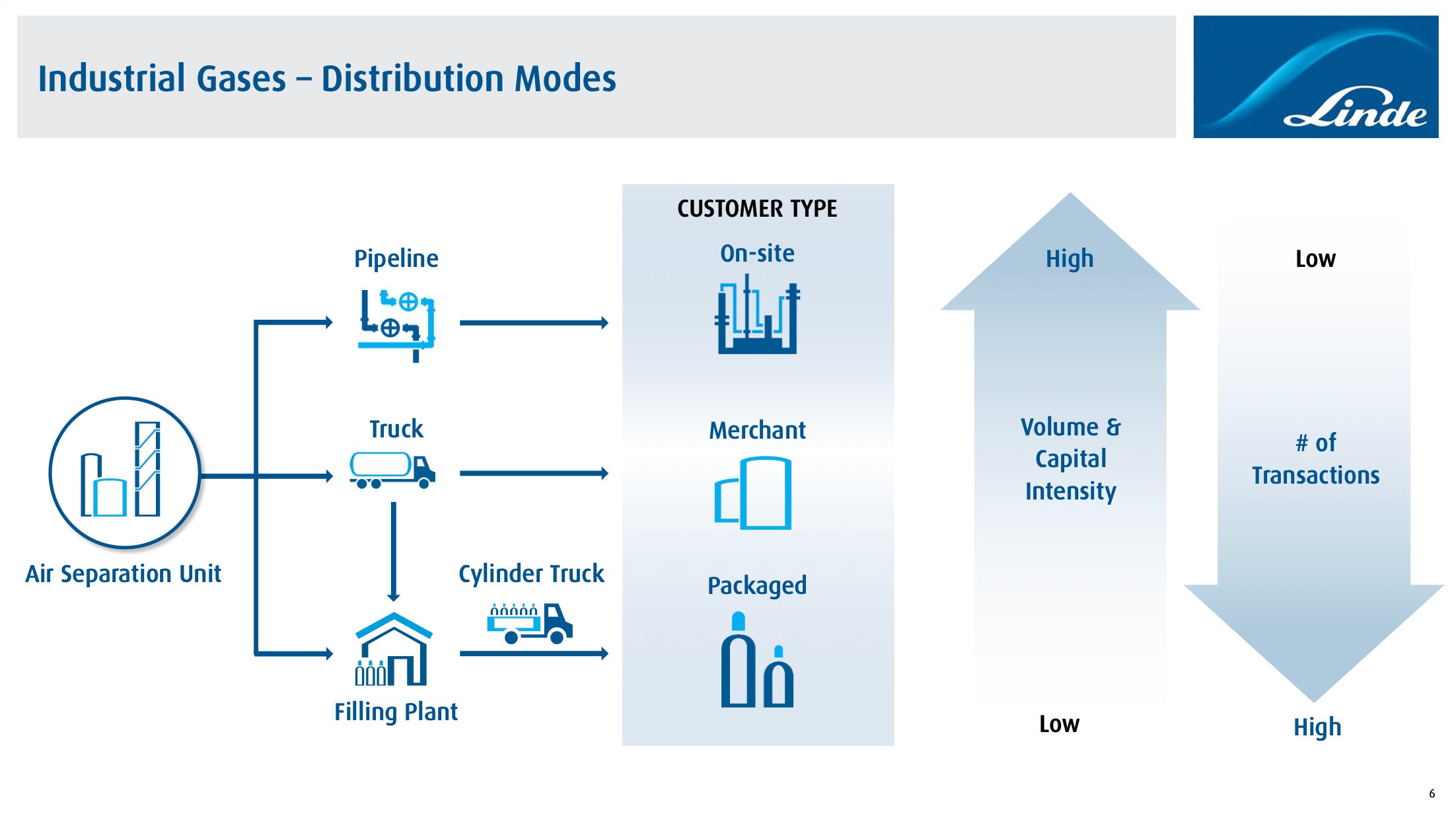Linde Plc - The Compounding Tortoise