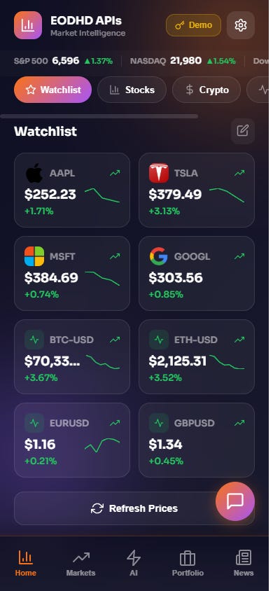 Live watchlist with EODHD APIs data