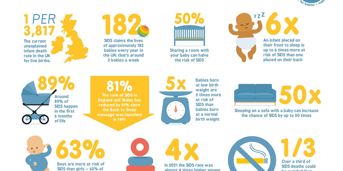 How SIDS Became the Perfect Cover-Up for Vaccine Deaths