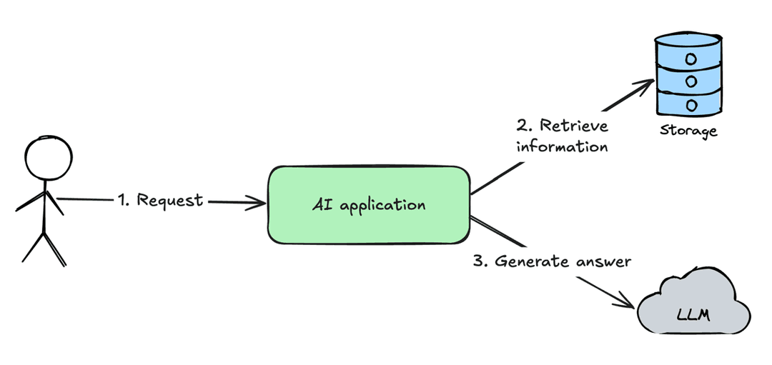 rag-architecture.png rag-architecture.png