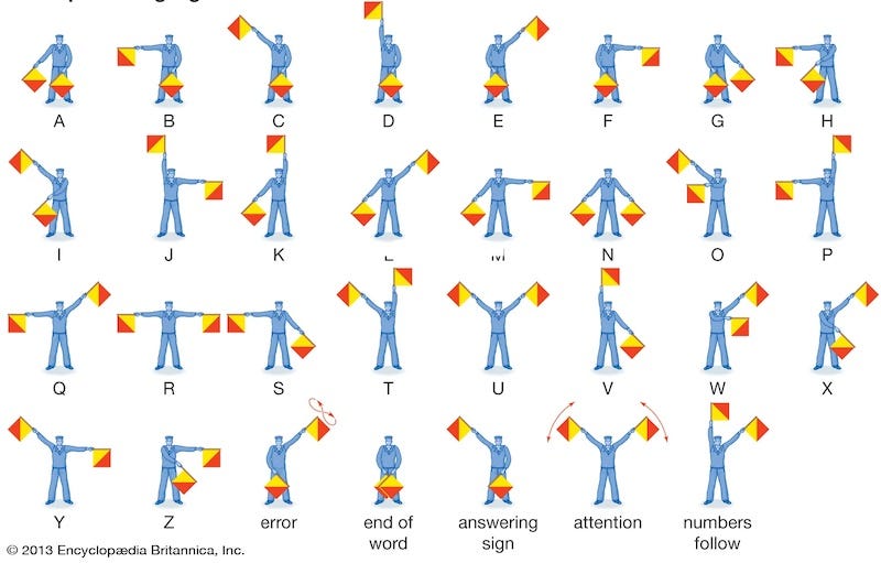 Localizer Flags How localization affects game discovery: real data!