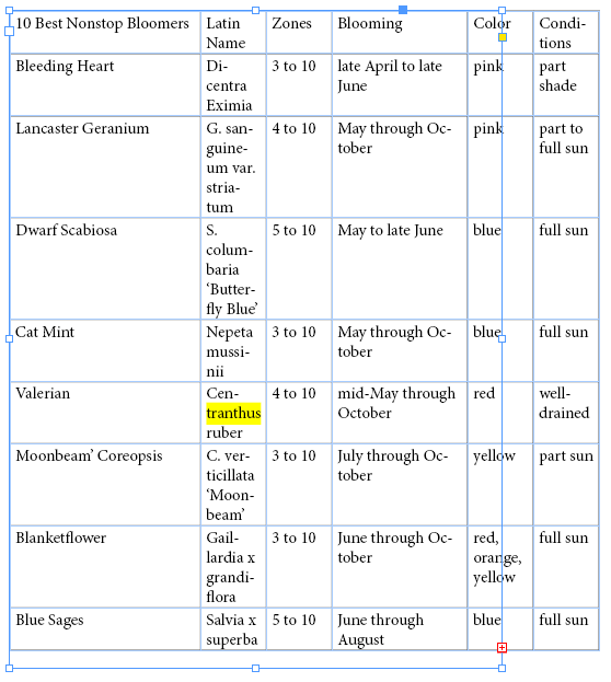 Excel imported to InDesign Excel imported to InDesign