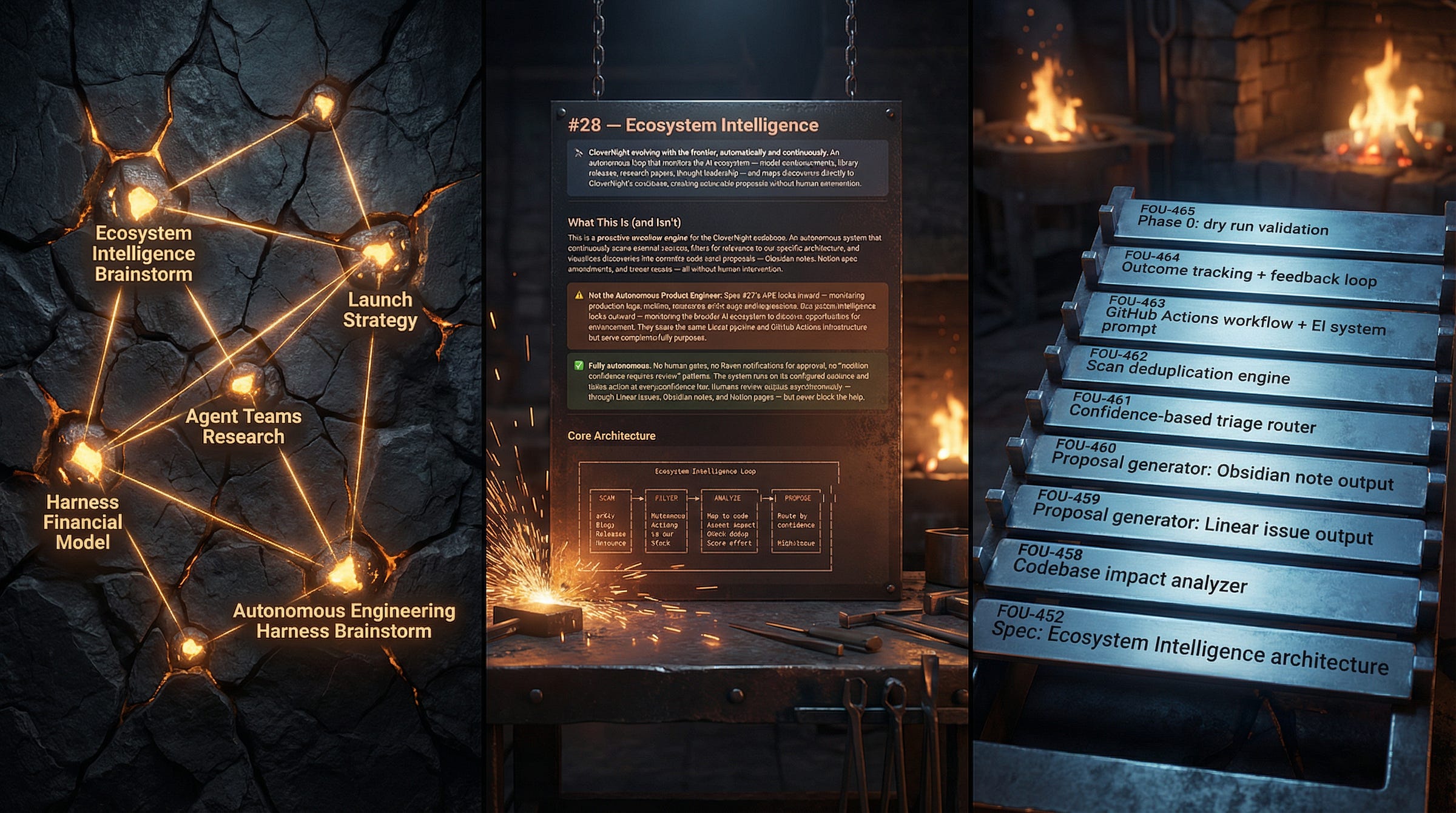 Triptych showing a feature flowing through the Foundry pipeline: an Obsidian knowledge graph rendered as glowing ore veins, a Notion specification etched on dark metal, and a Linear task board forged as iron slats in a workshop