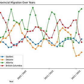 What Inter-Provincial Migration Trends Can Tell Us About Good Governance