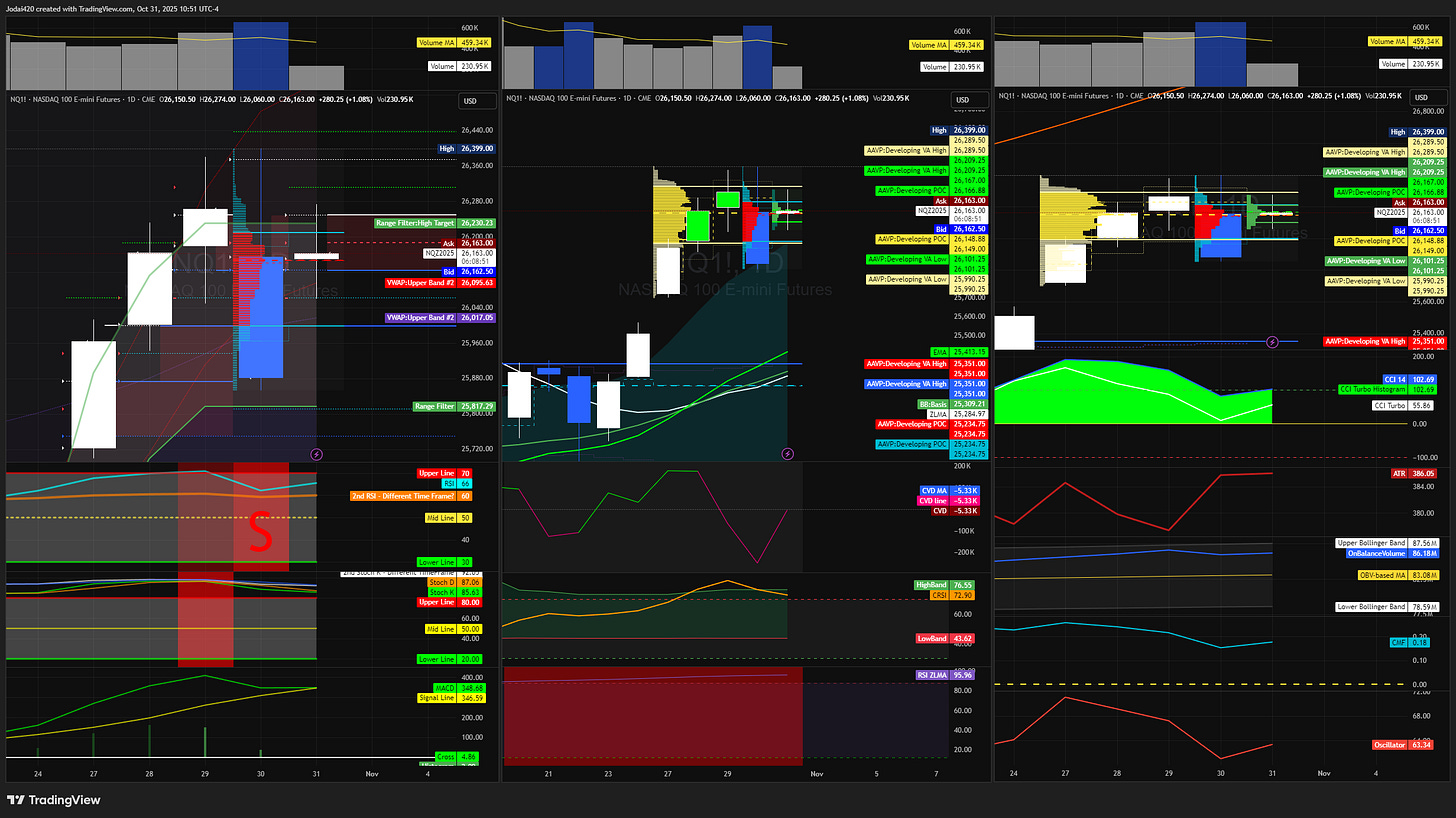 NASDAQ Daily Chart with AAVWAP’s, MTF RSI, MTF Stochastic RSI, MACD, ZLEMAs, CVD, cRSI, RSI ZLMA, AAVP’s, Woodie’s CCI, Money Flow Index, and On-Balance Volume