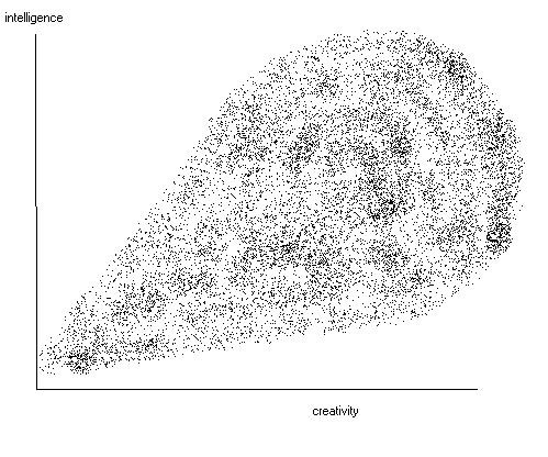https://upload.wikimedia.org/wikipedia/commons/c/c2/Threshold_hypothesis.jpg