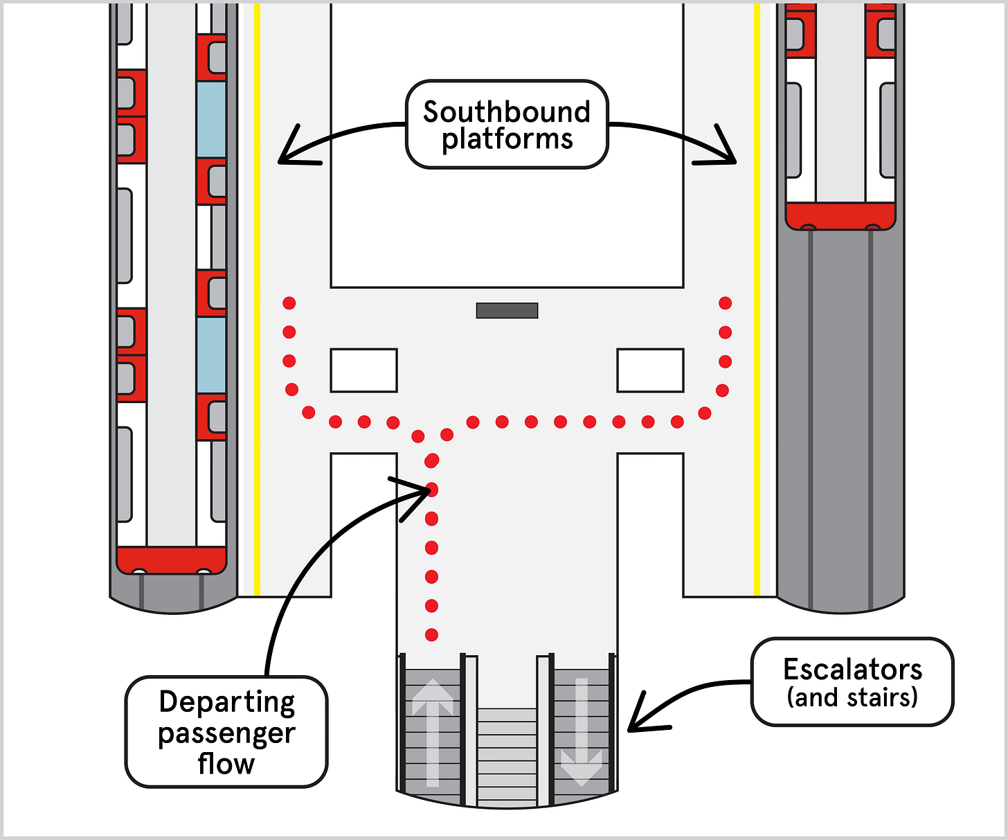 Diagram of the layout of the Victoria line platforms and escalators at Walthamstow Central. Diagram of the layout of the Victoria line platforms and escalators at Walthamstow Central.