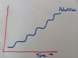 training adaptation curve