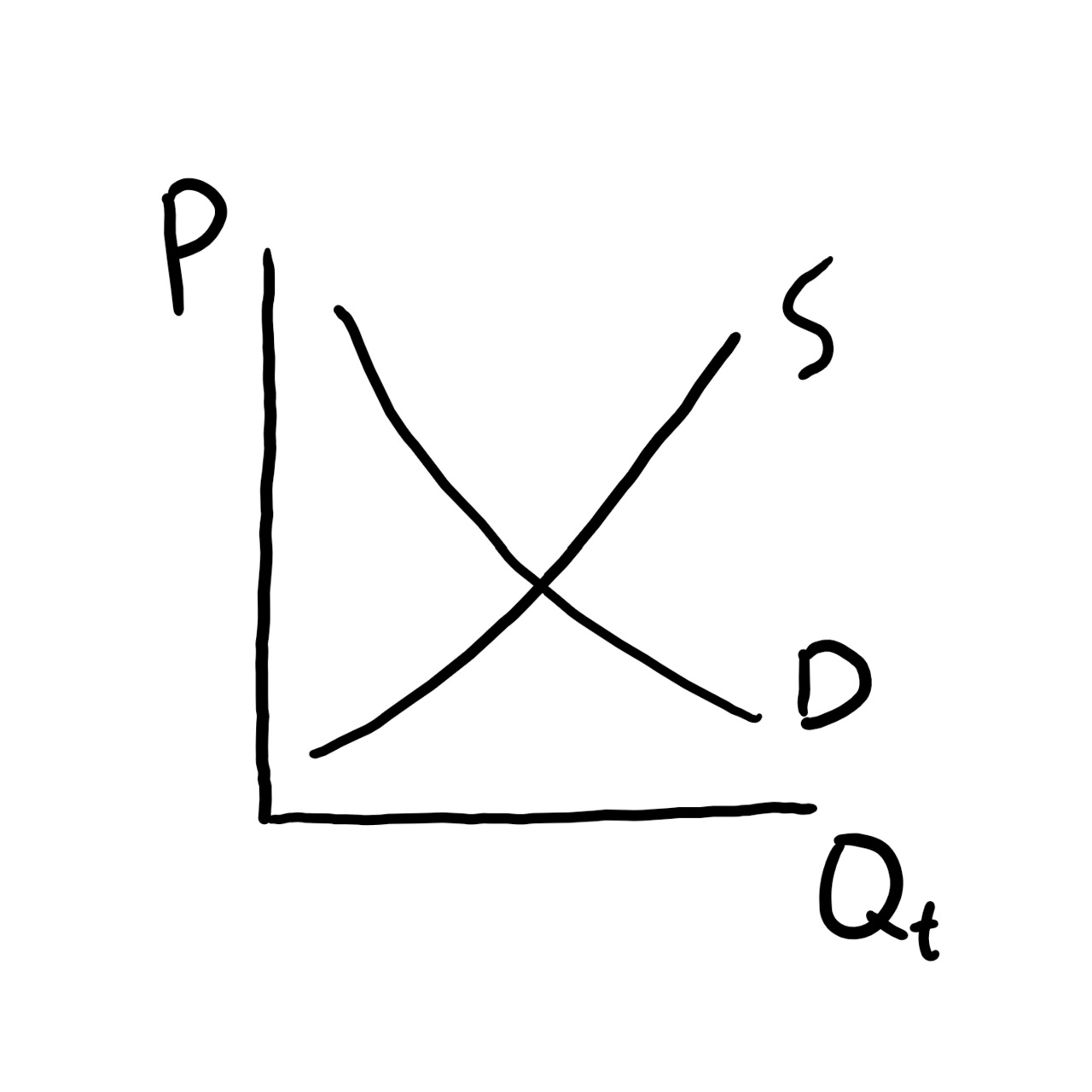 Price Theory Palooza
