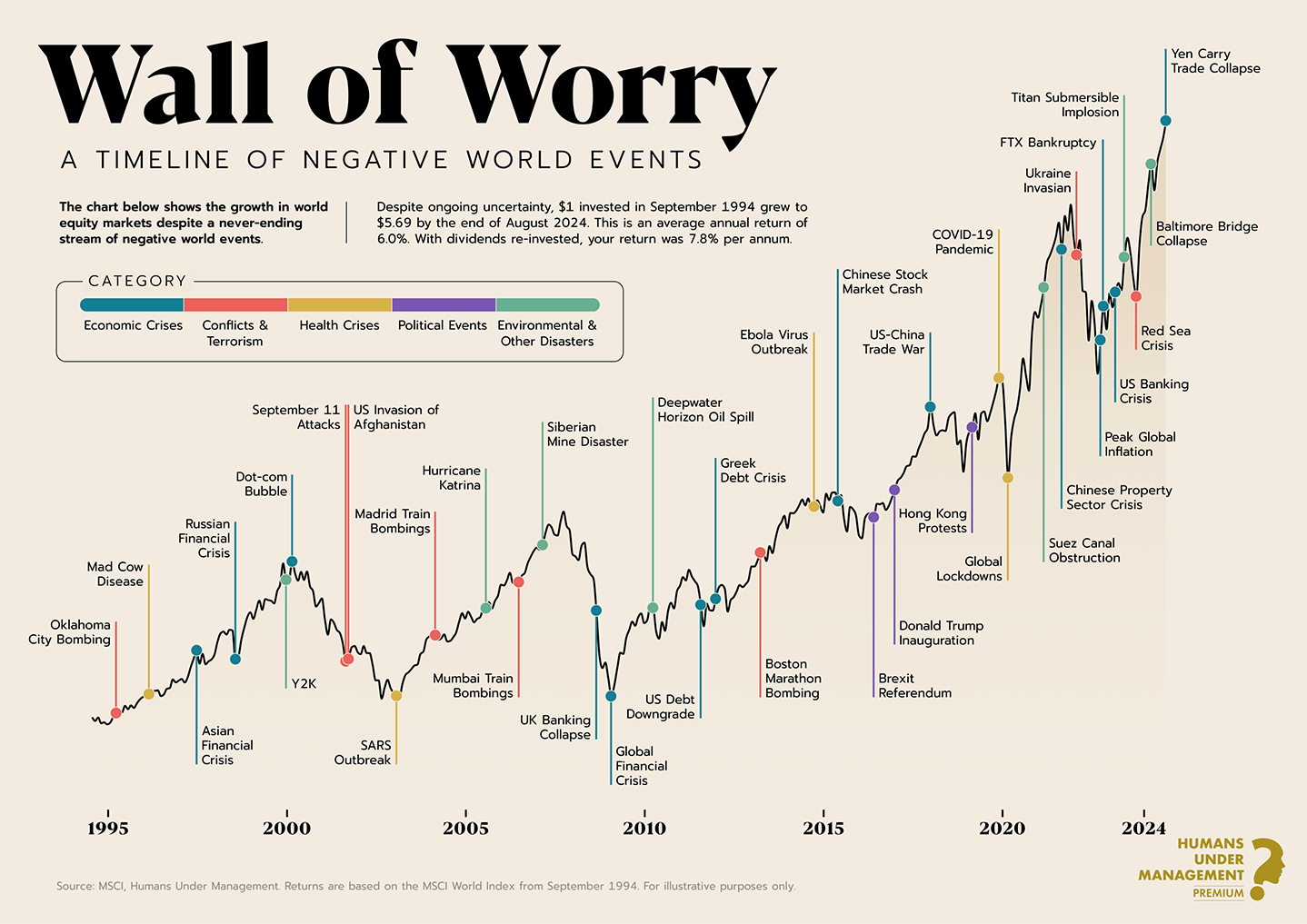 Wall of Worry » Fundhouse Wall of Worry » Fundhouse