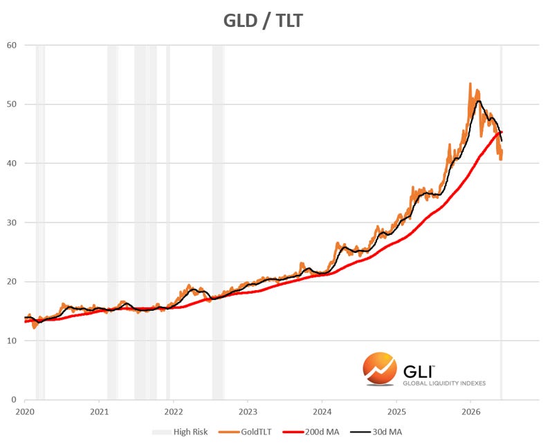 Capital Wars 1.0, Not China Shock 2.0