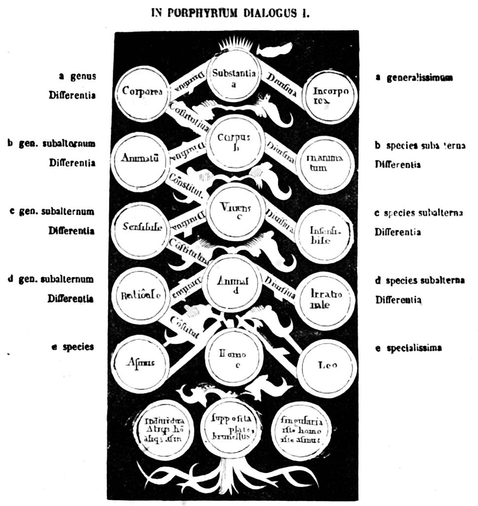 8 Porphyrian Tree Image: PICRYL - Public Domain Media Search Engine Public  Domain Search}