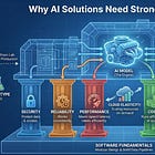 Deep Engineering #29: Imran Ahmad on Architecting Real-World AI Systems