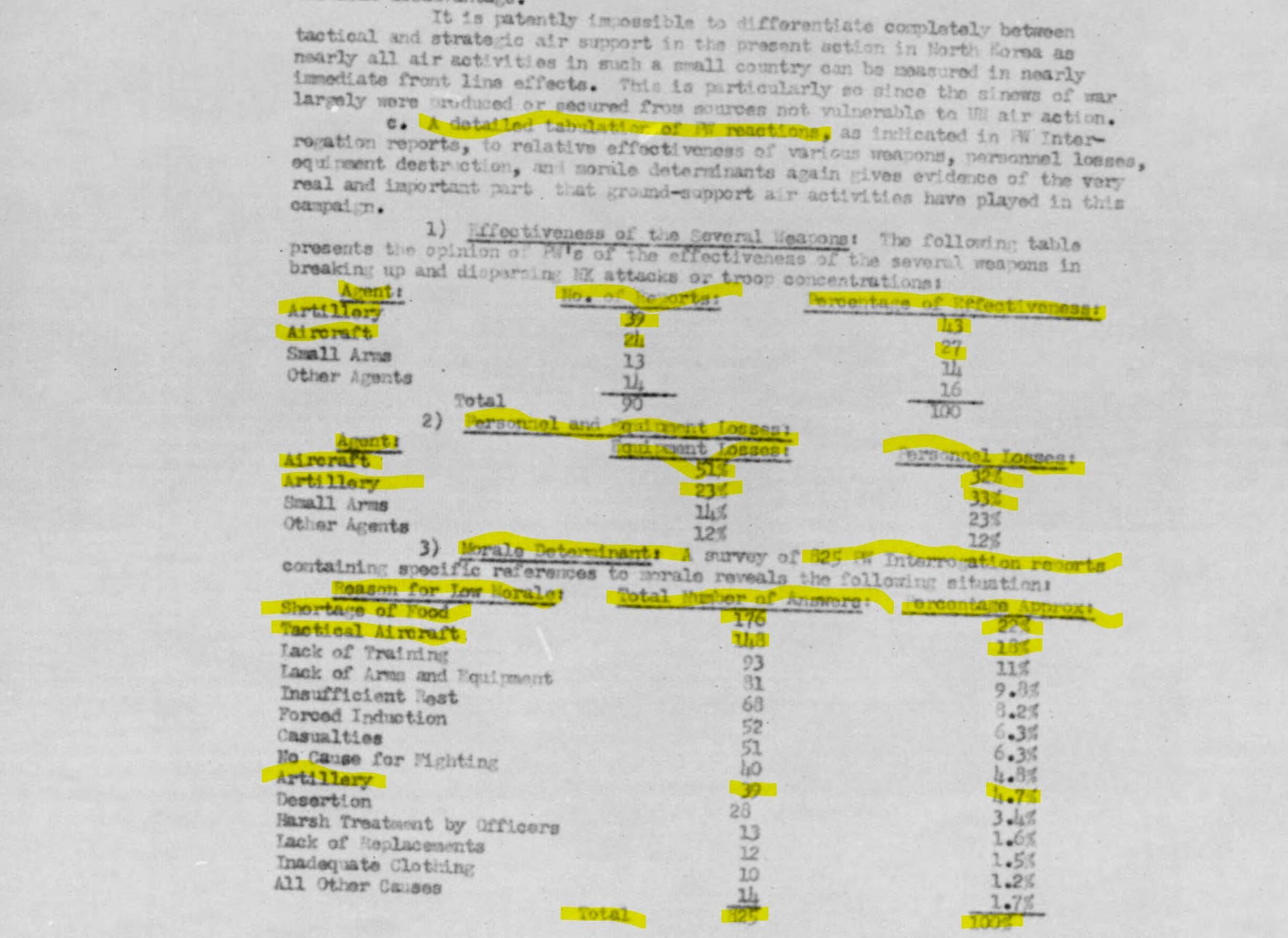 The Korean War Project: Prisoner of War Report