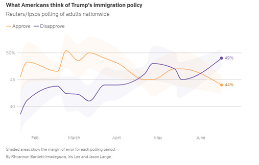 A graph of a line

AI-generated content may be incorrect.