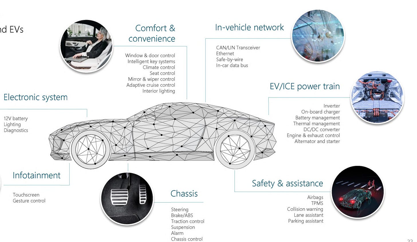 A car with many images and text

AI-generated content may be incorrect.