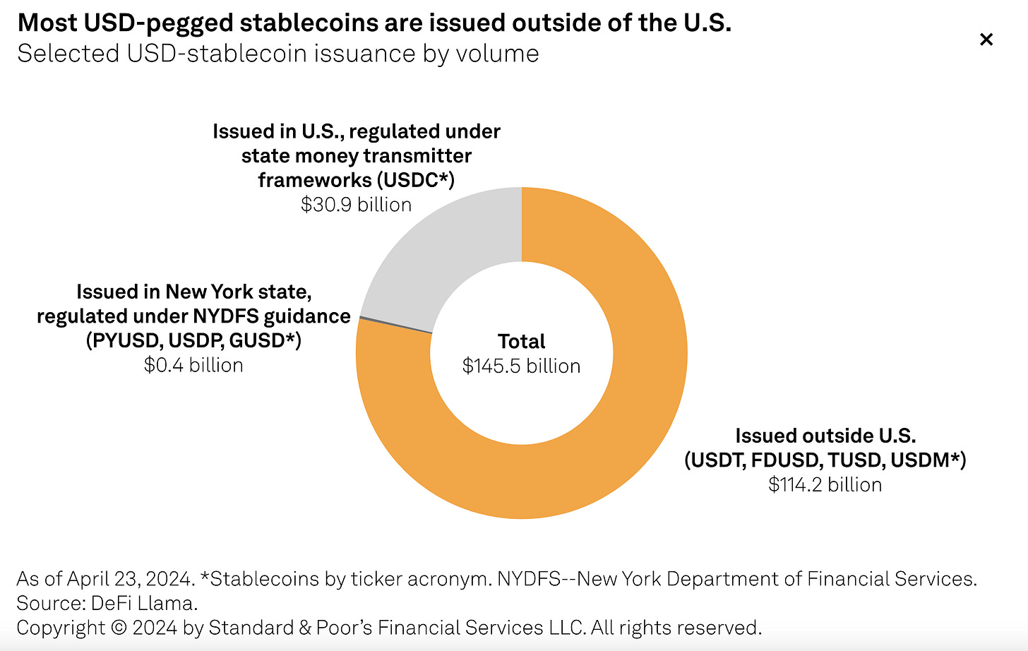 Data Indicates Stablecoins Are Becoming A Global Asset Class Data Indicates Stablecoins Are Becoming A Global Asset Class