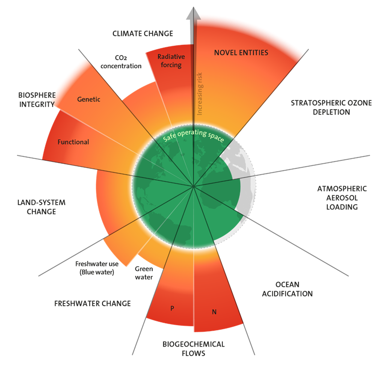 A diagram of the sun
Description automatically generated A diagram of the sun
Description automatically generated