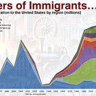 Immigration & the American Psyche :: American Economic History
