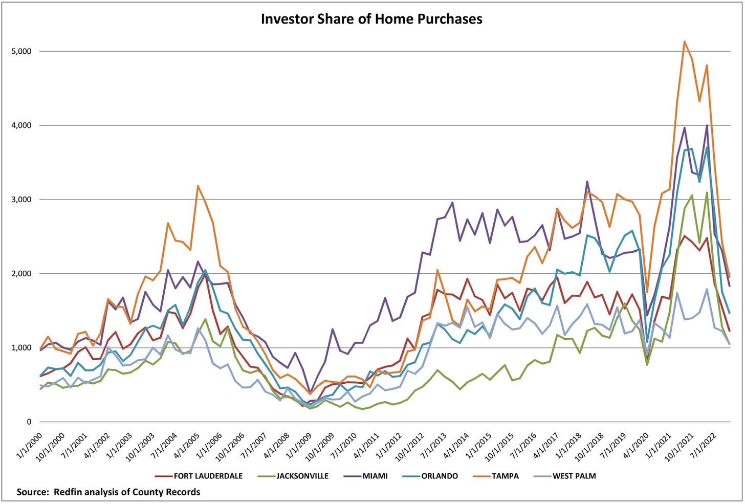redfin investor shares-1.png redfin investor shares-1.png
